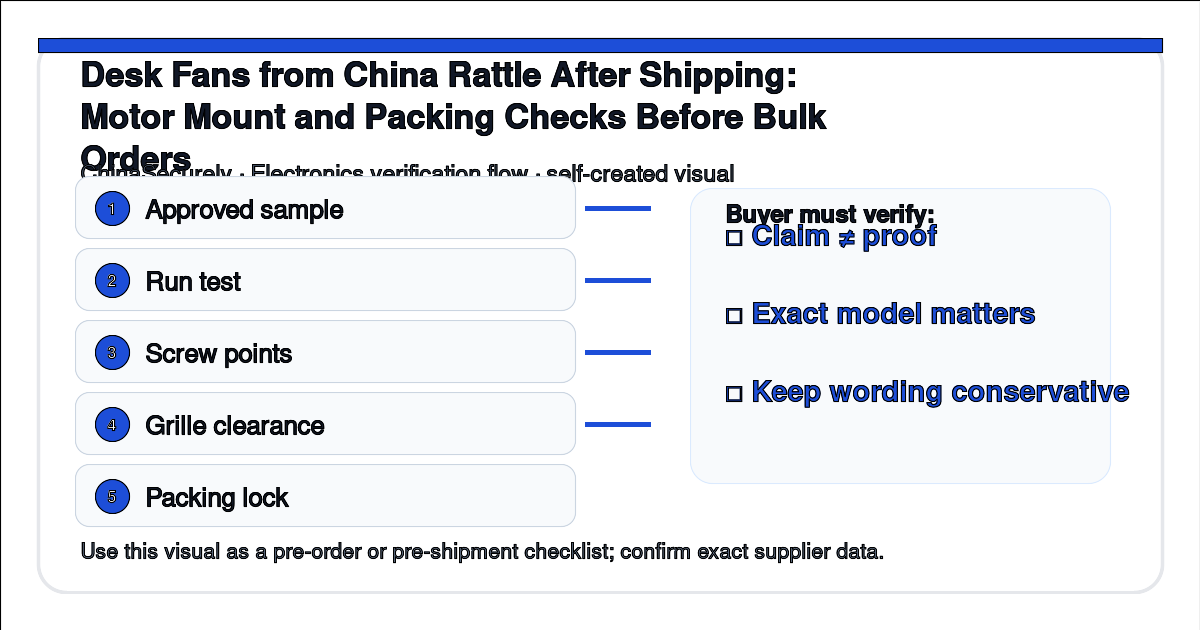 QC flow showing how to check desk fans from China for rattling before bulk shipment
