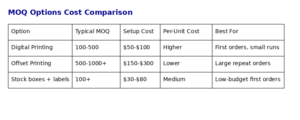 MOQ Options Cost Comparison for Custom Printed Packaging From China