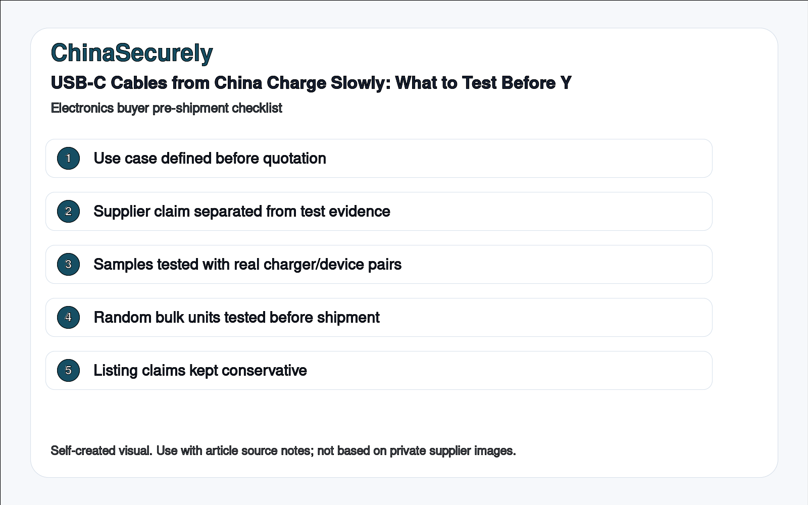 USB-C Cables from China Charge Slowly: What to Test Before You Buy in Bulk checklist visual