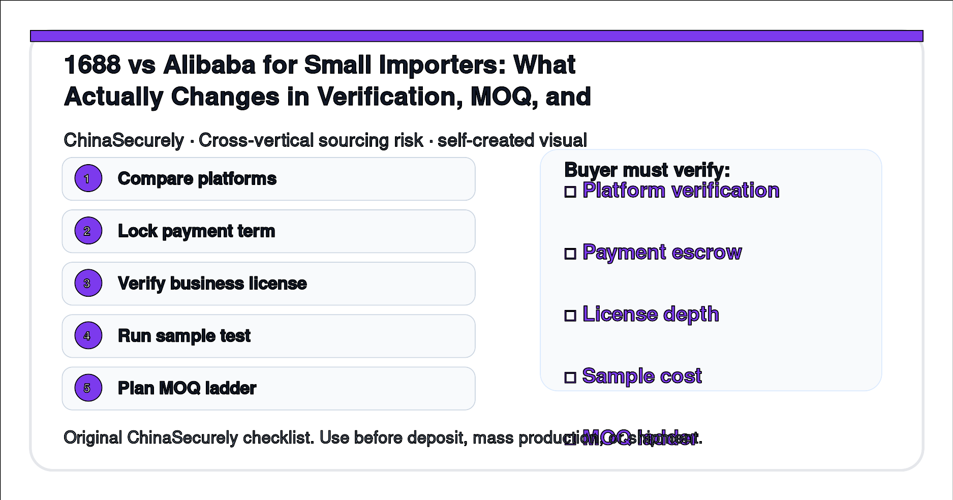 ChinaSecurely 1688 vs Alibaba verification and payment flow comparison for small importers