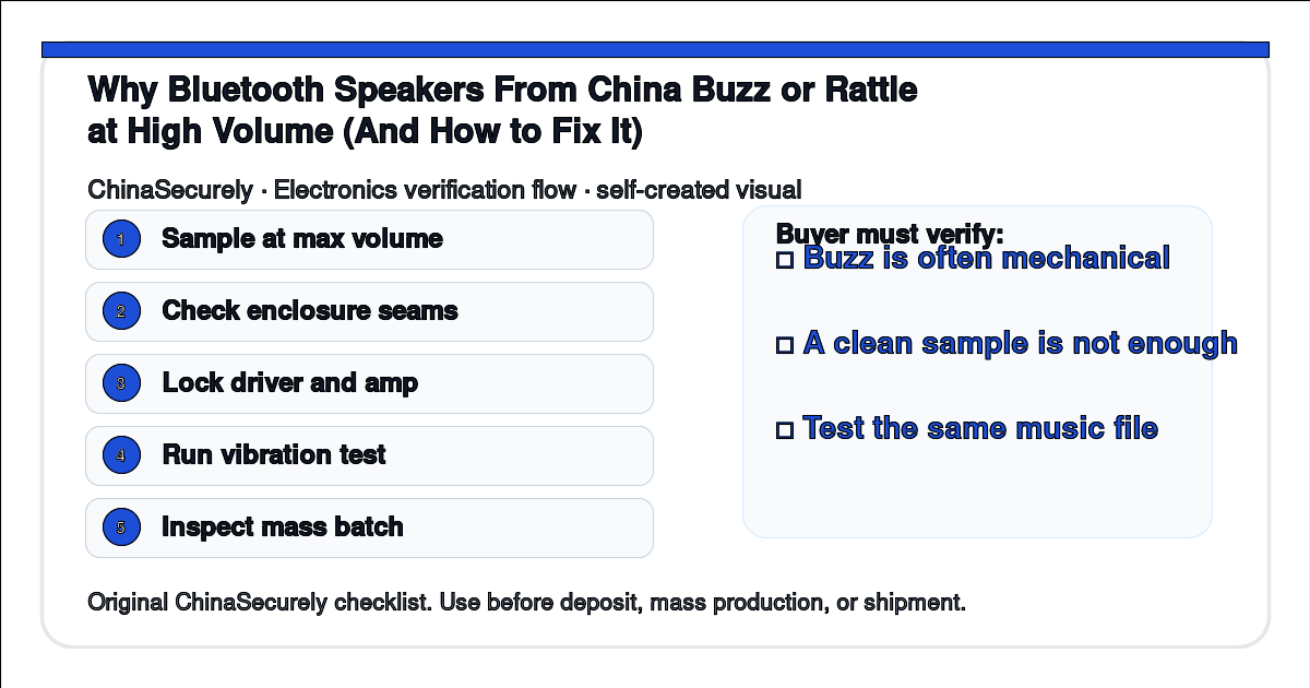 Bluetooth speaker buzz and rattle test flow for importers buying from China.