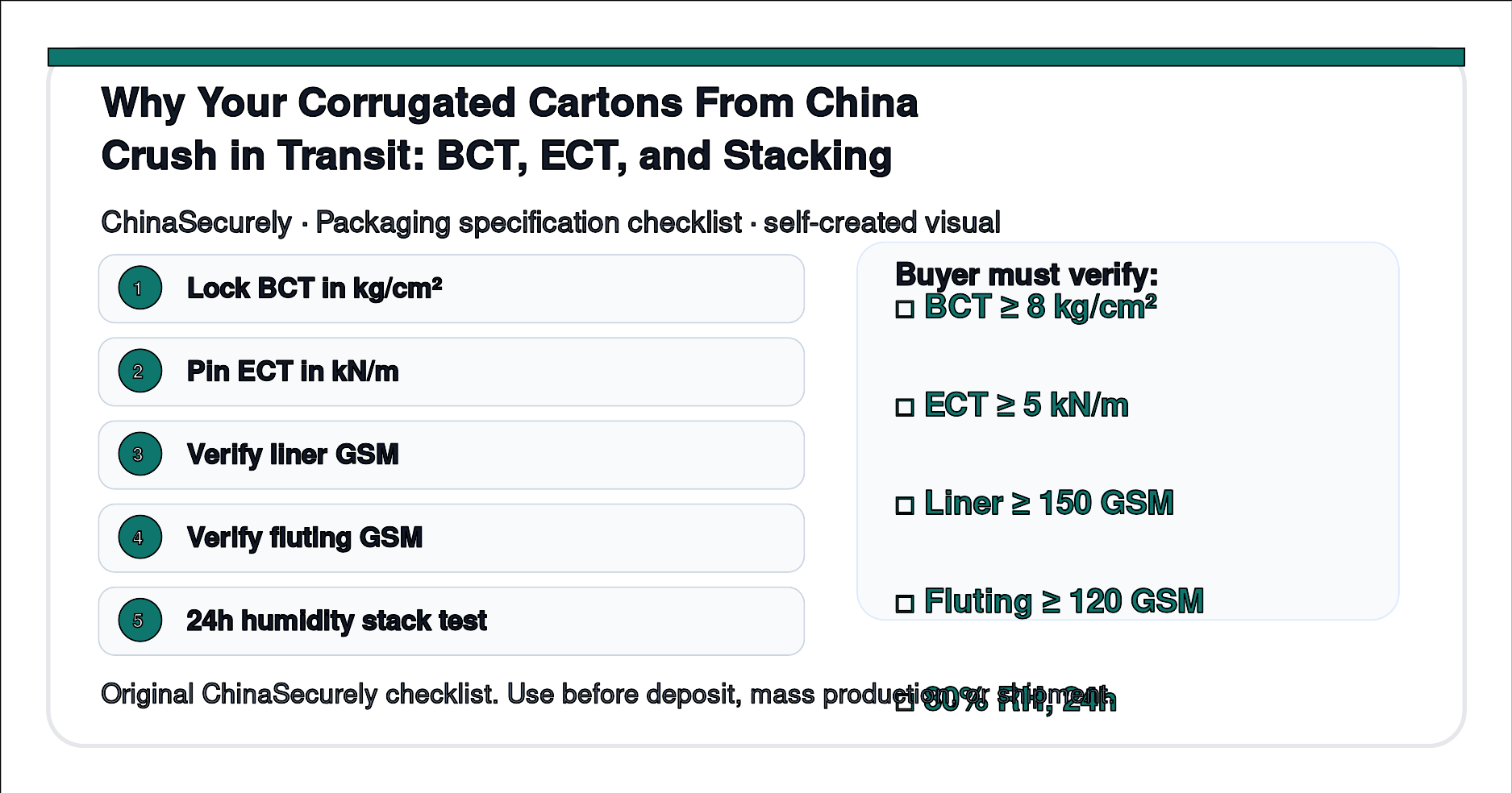 ChinaSecurely corrugated carton BCT ECT and humidity-conditioned stacking verification checklist