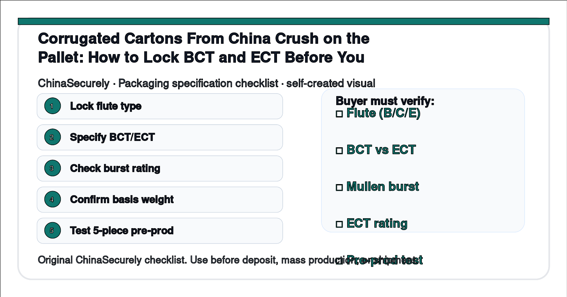 ChinaSecurely corrugated carton BCT and ECT specification checklist for small importers sourcing from China
