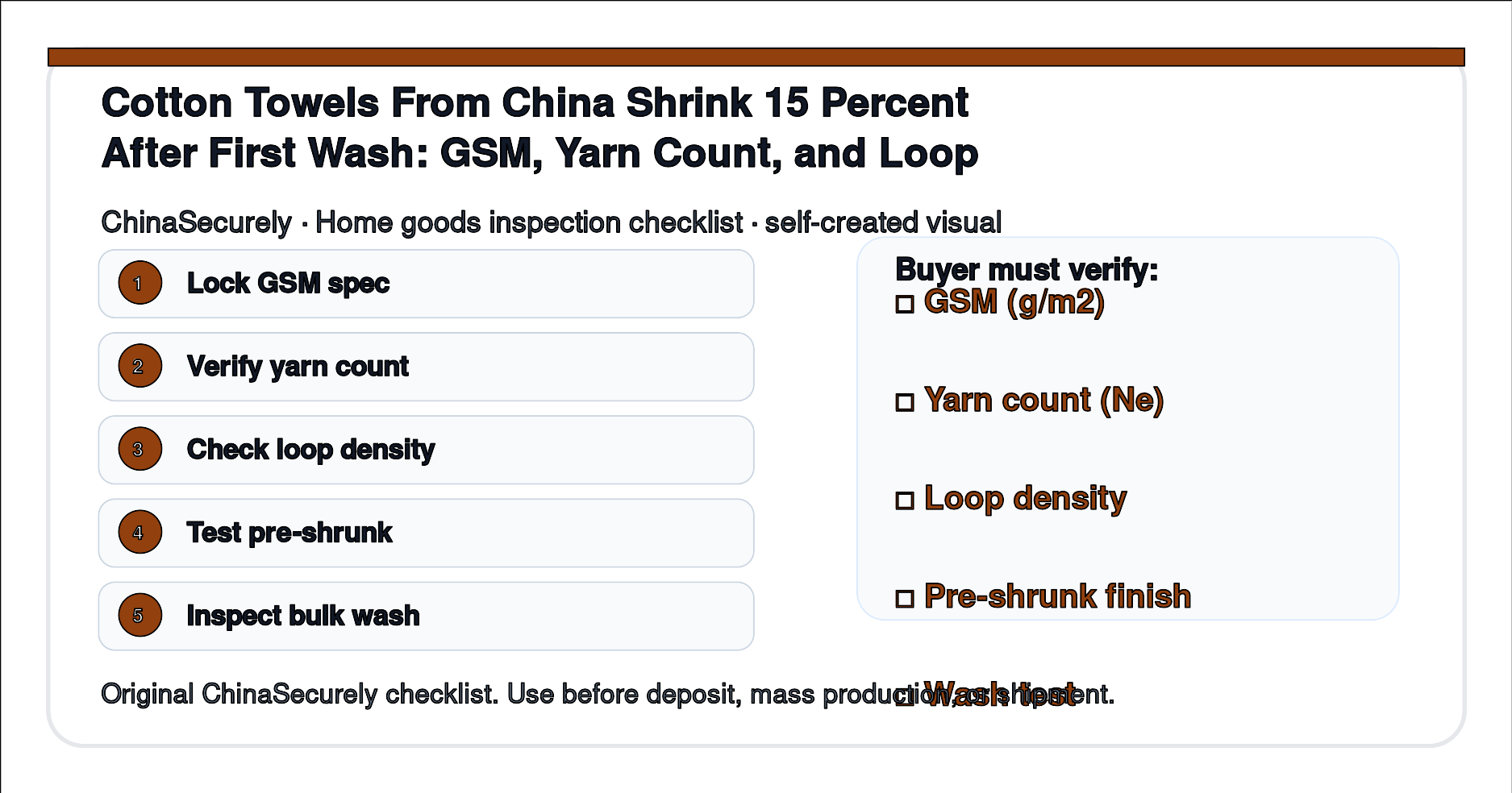 ChinaSecurely cotton towel GSM shrinkage and yarn count verification checklist for small importers sourcing from China