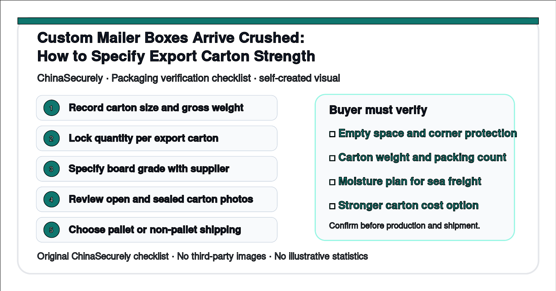 Export carton verification checklist for custom mailer boxes sourced from China