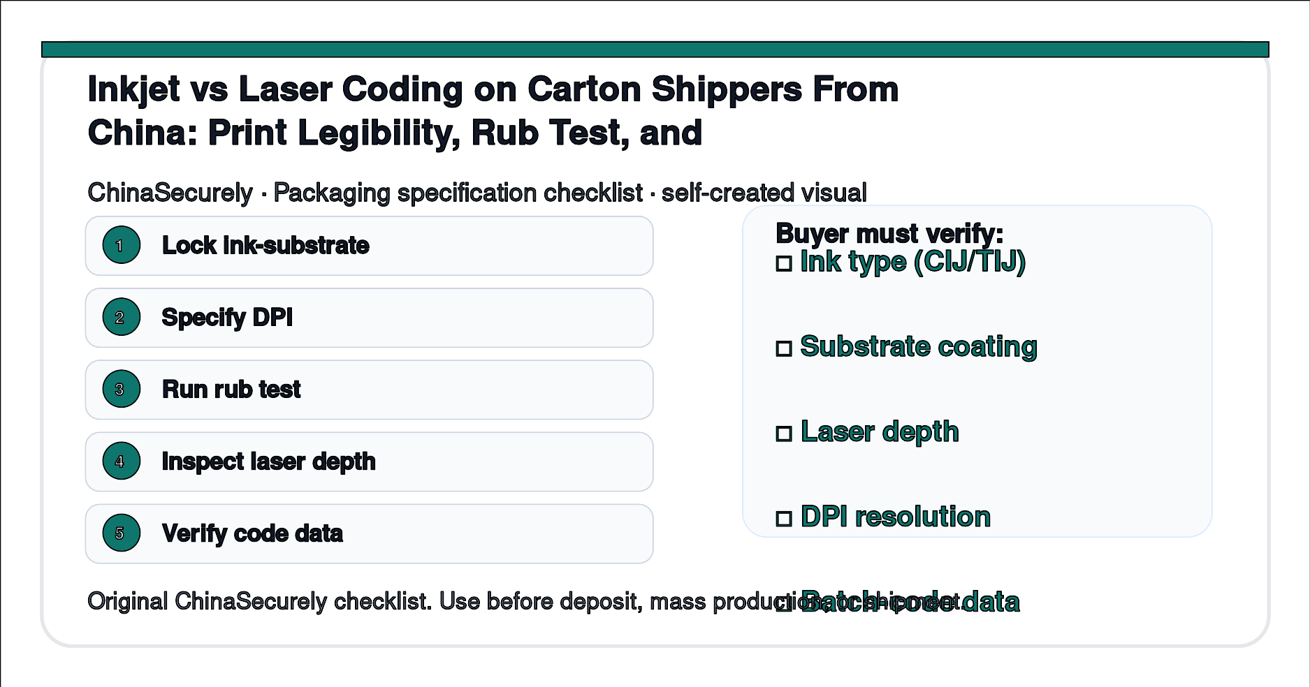 ChinaSecurely inkjet vs laser carton coding rub test and legibility verification checklist