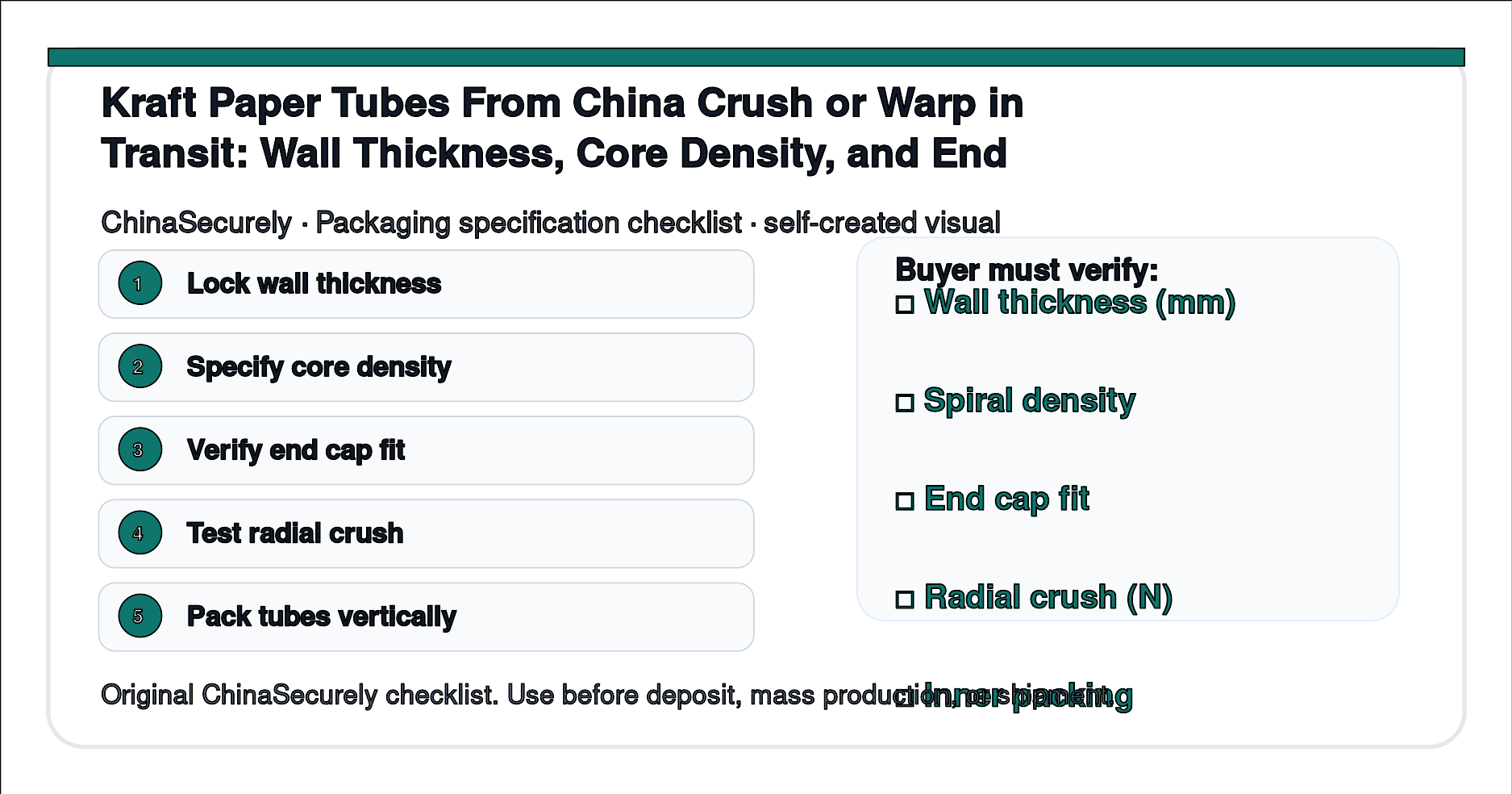 ChinaSecurely kraft paper tube crush and warp verification checklist