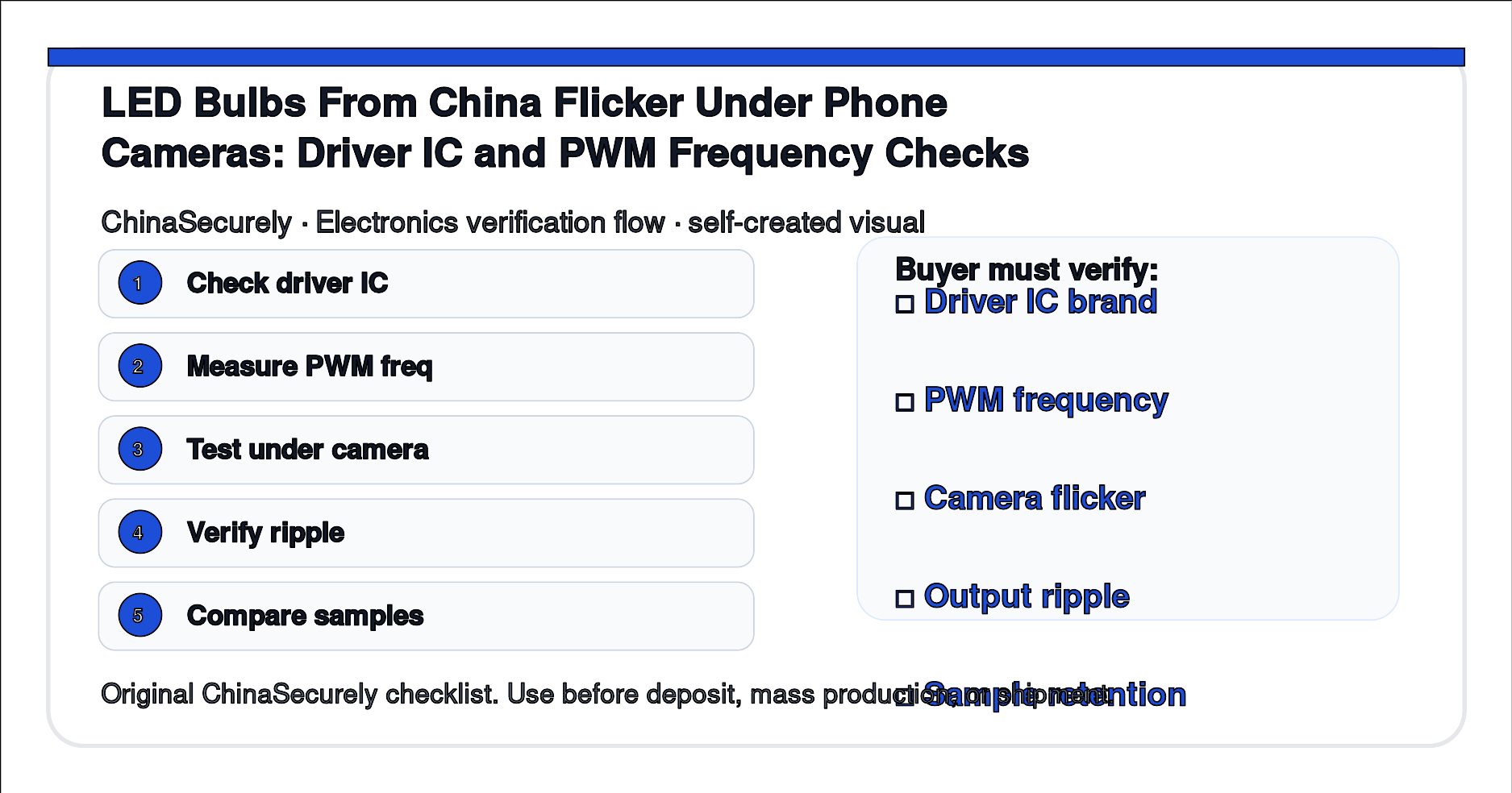 ChinaSecurely LED bulb flicker under camera driver IC and PWM frequency verification checklist for small importers sourcing from China