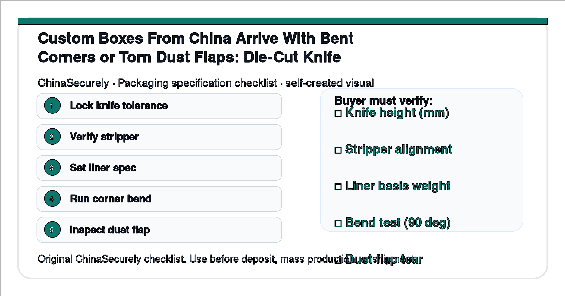 ChinaSecurely custom box die-cut corner bend test and dust flap tear verification checklist