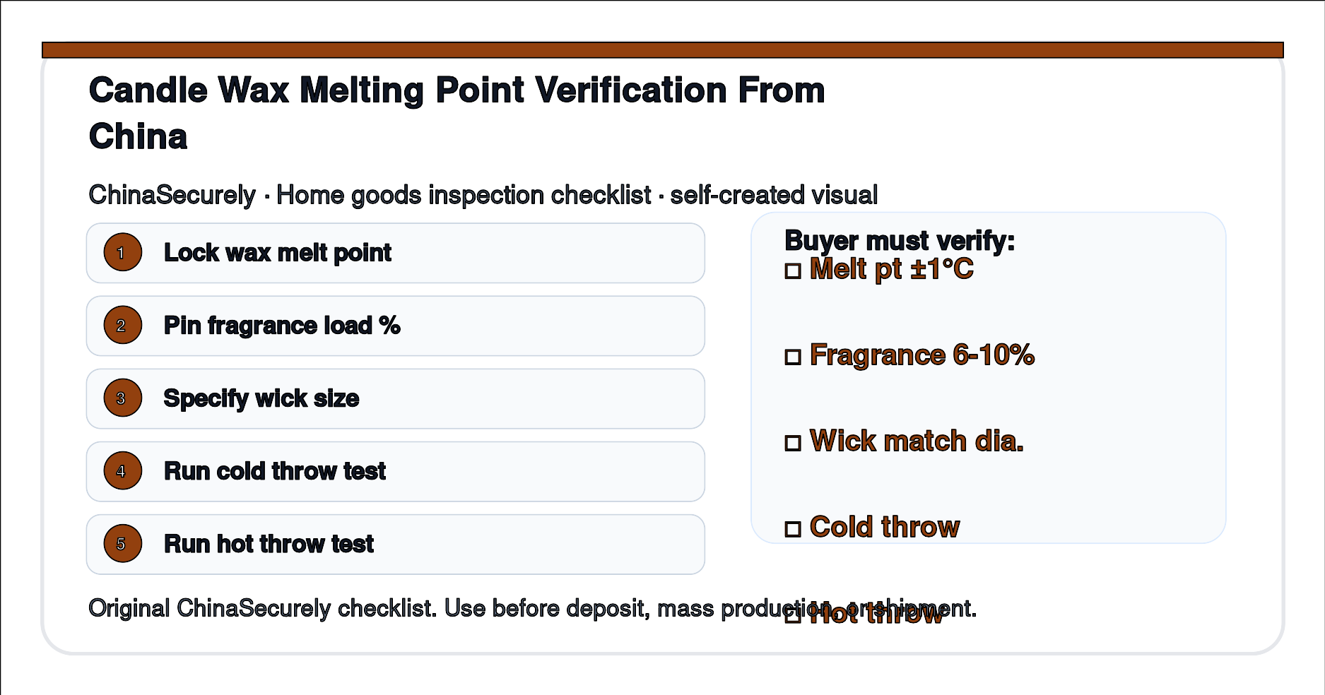 ChinaSecurely candle wax melting point and fragrance load verification checklist