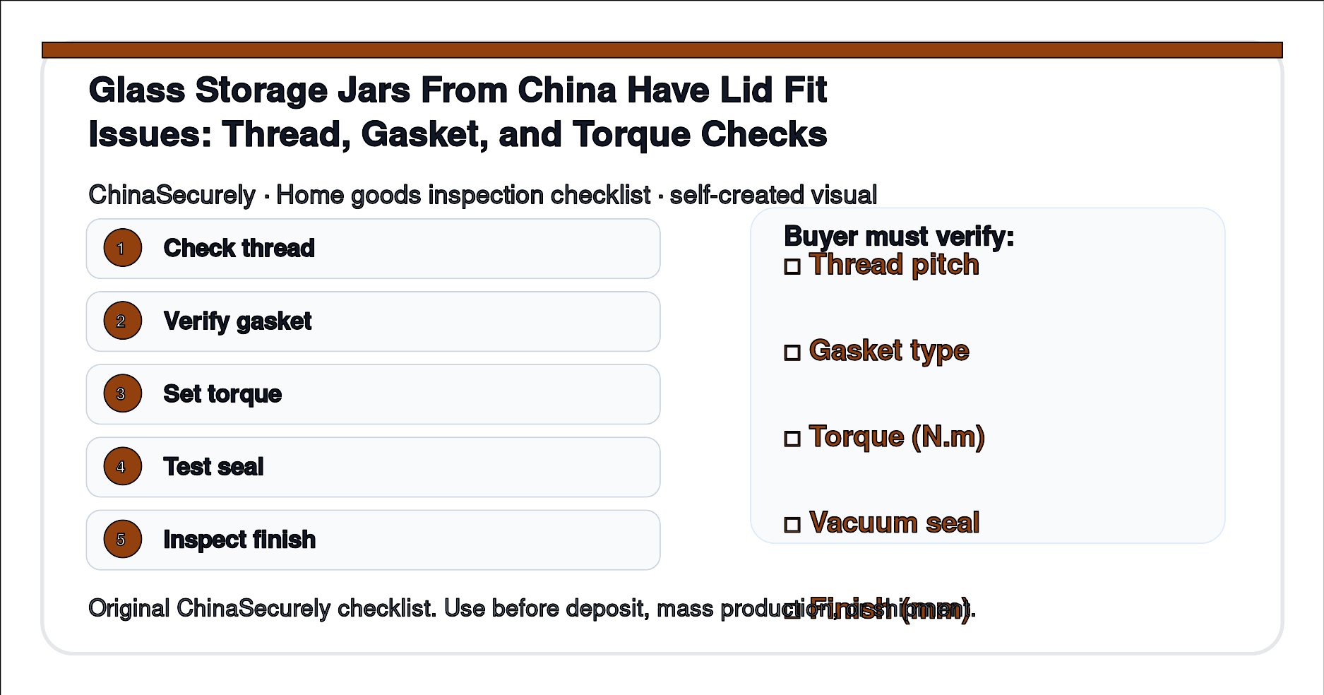 ChinaSecurely glass storage jar lid fit thread gasket torque verification checklist