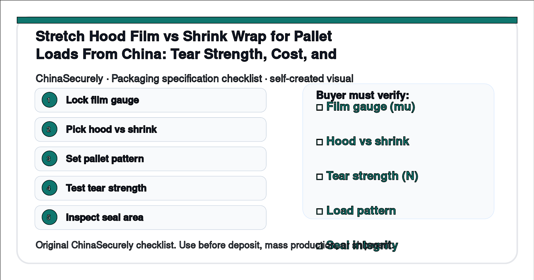 ChinaSecurely stretch hood vs shrink wrap pallet unitization tear strength and stability checklist