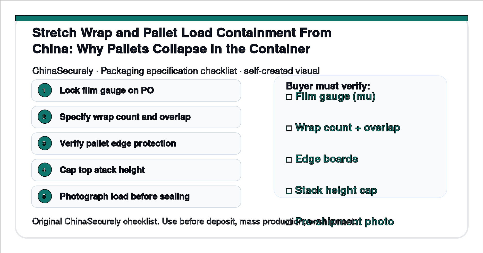 ChinaSecurely stretch wrap and pallet load containment verification checklist