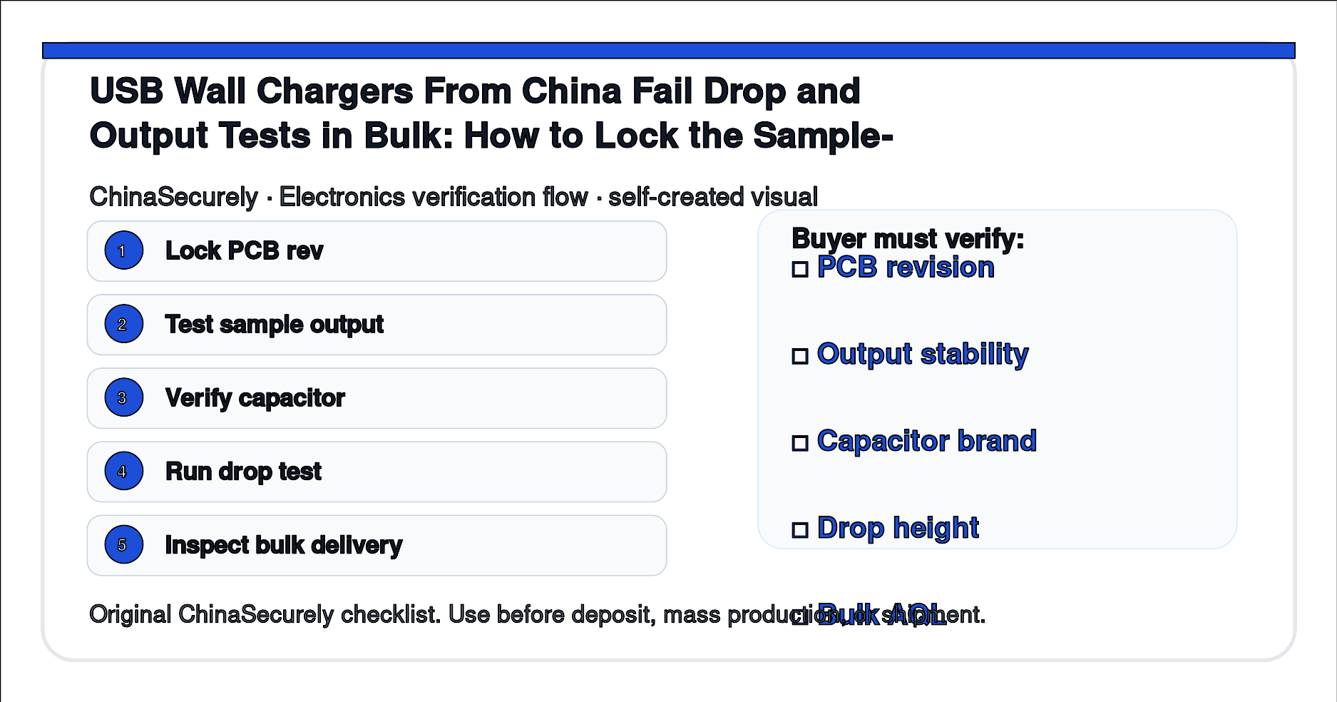 ChinaSecurely USB wall charger drop test and output stability verification checklist for small importers sourcing from China