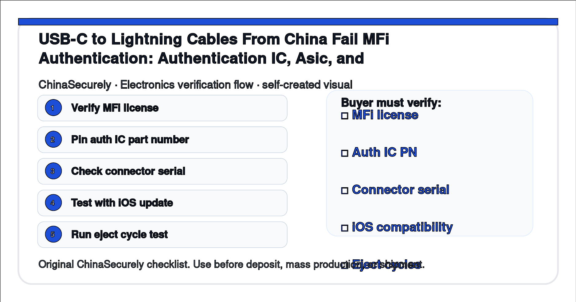 ChinaSecurely USB-C to Lightning cable MFi authentication verification flow