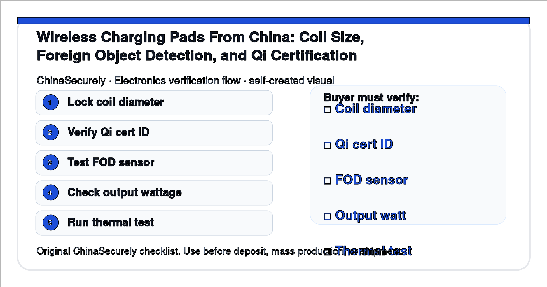 ChinaSecurely wireless charging pad coil and Qi certification verification flow for importers