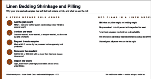 Five-step buyer verification flow for linen bedding shrinkage and pilling, plus five red flags to watch for in a Chinese mill quote before bulk ordering.