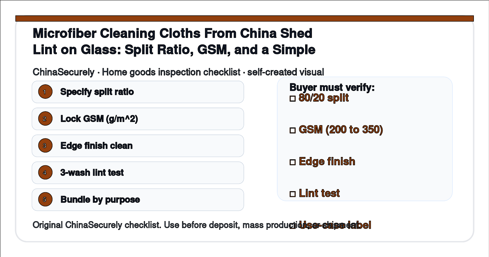 ChinaSecurely microfiber cleaning cloth lint split ratio GSM wash test checklist