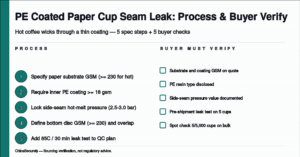 ChinaSecurely PE Coated Paper Cup Seam Leak: Process & Buyer Verify sourcing verification flow and buyer checks