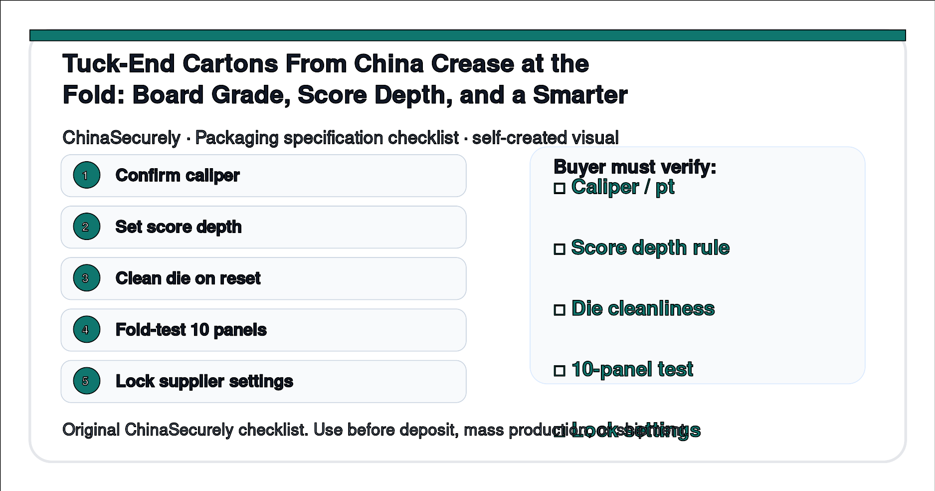 ChinaSecurely tuck-end carton crease failure board grade score depth checklist