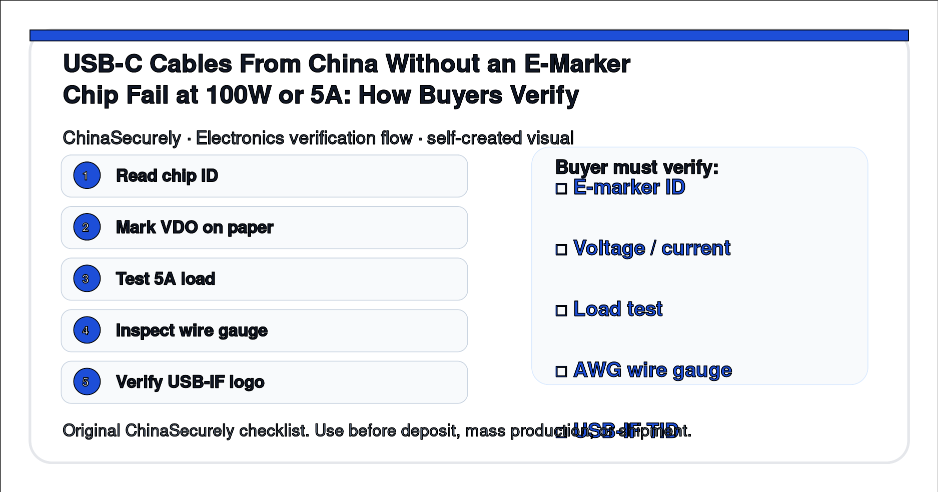 ChinaSecurely USB-C e-marker chip verification checklist for small importers