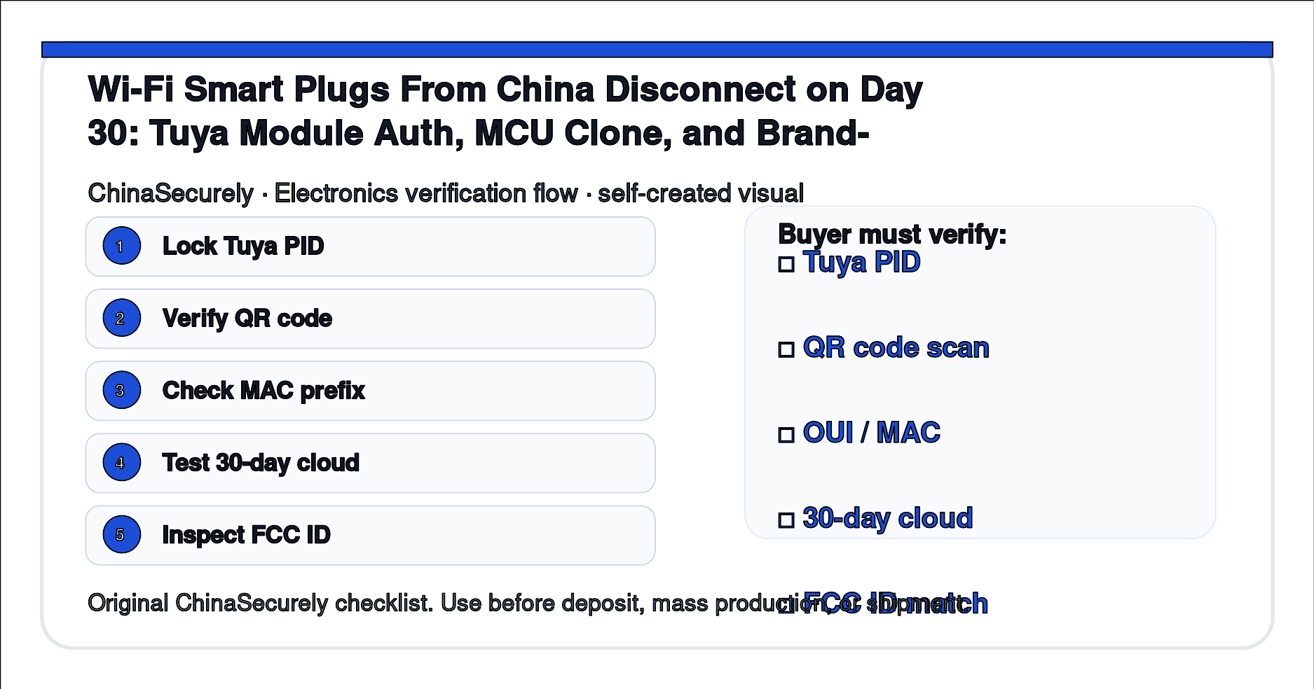 ChinaSecurely Wi-Fi smart plug Tuya module authentication and brand-lock verification checklist for small importers